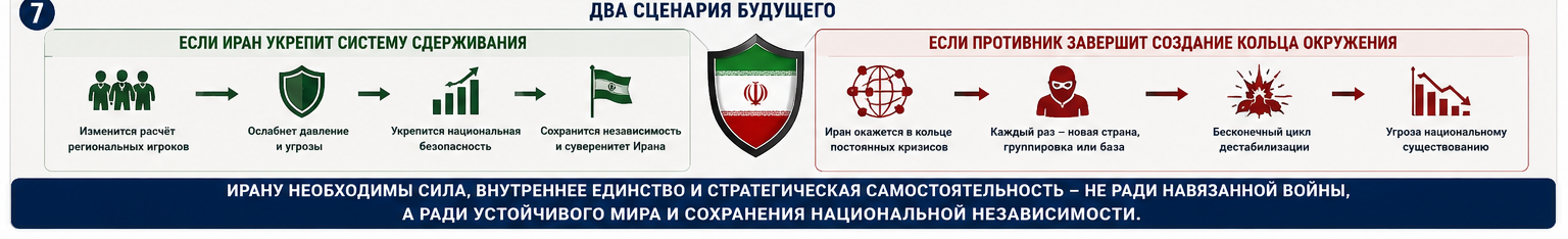 Стратегический выбор Ирана: окружение, сдерживание и национальная устойчивость