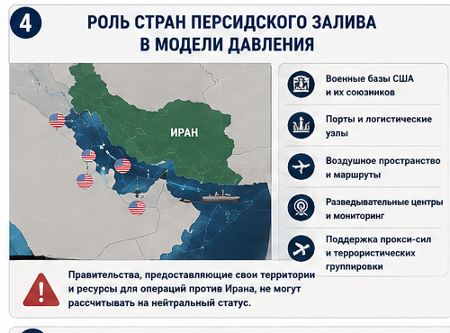 Стратегия Ирана: как лишить противника инициативы в Персидском заливе и регионе
