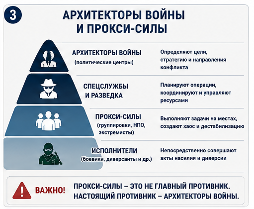 Персидский залив как ключевая зона военного давления и иностранных баз против Ирана