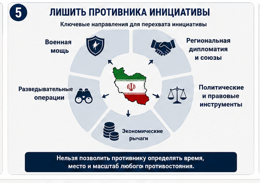 Фундамент системы сдерживания Ирана: экономика, единство, кибербезопасность и военная мощь