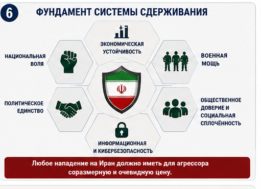 Если Иран укрепит систему сдерживания: изменение расчётов региональных игроков