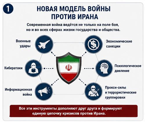 Югославия, Украина и исламский мир как примеры стратегии истощения государств