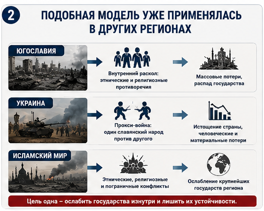 Архитекторы войны против Ирана и роль прокси-сил в региональном давлении