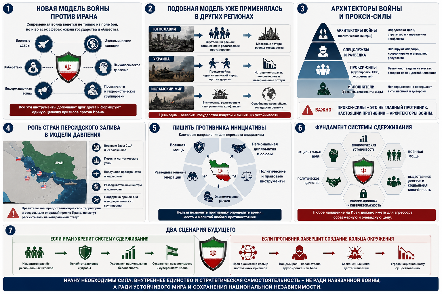 Новая модель войны против Ирана: прокси-силы, базы, санкции и информационное давление